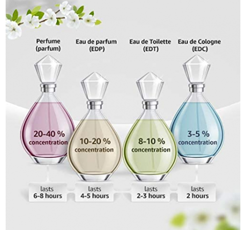 Mercedes Miniature Set 4x 7ml Gift Set  